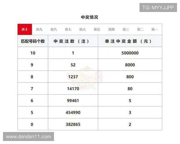 北京十一选五最新开奖结果今日公布查询